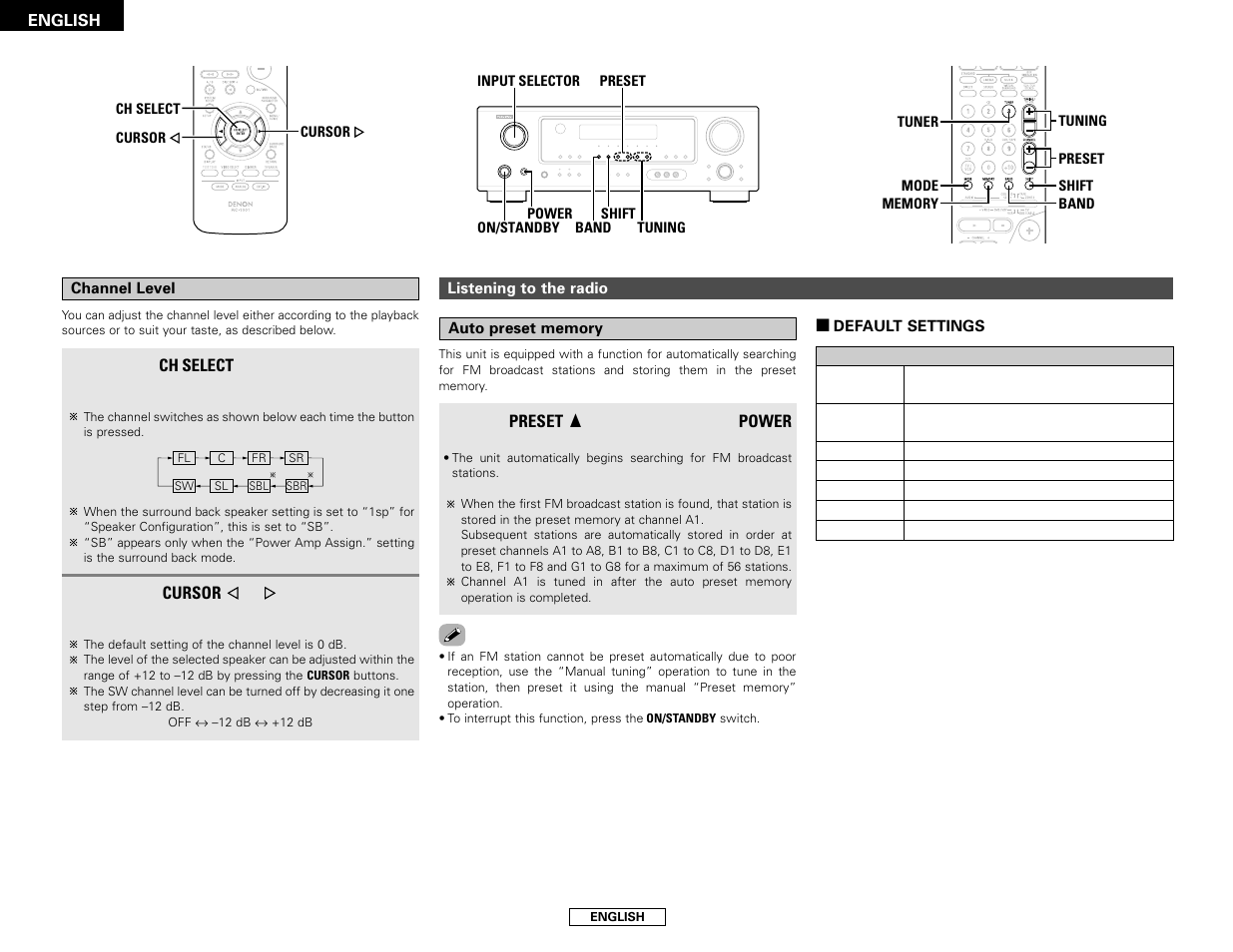 Denon AVR-486 User Manual | Page 32 / 53