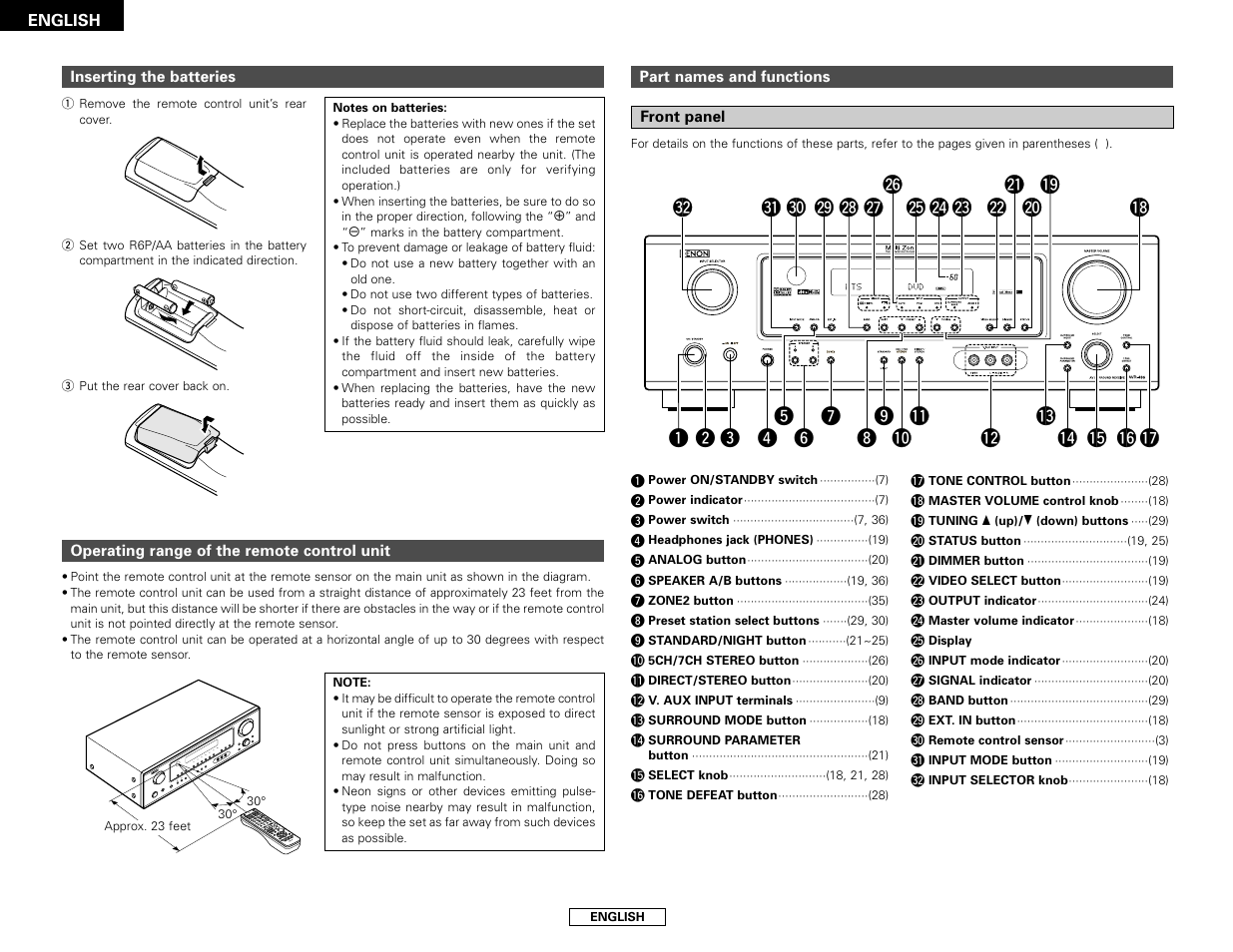 Denon AVR-486 User Manual | Page 6 / 53