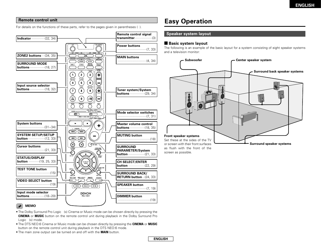 Easy operation | Denon AVR-486 User Manual | Page 7 / 53