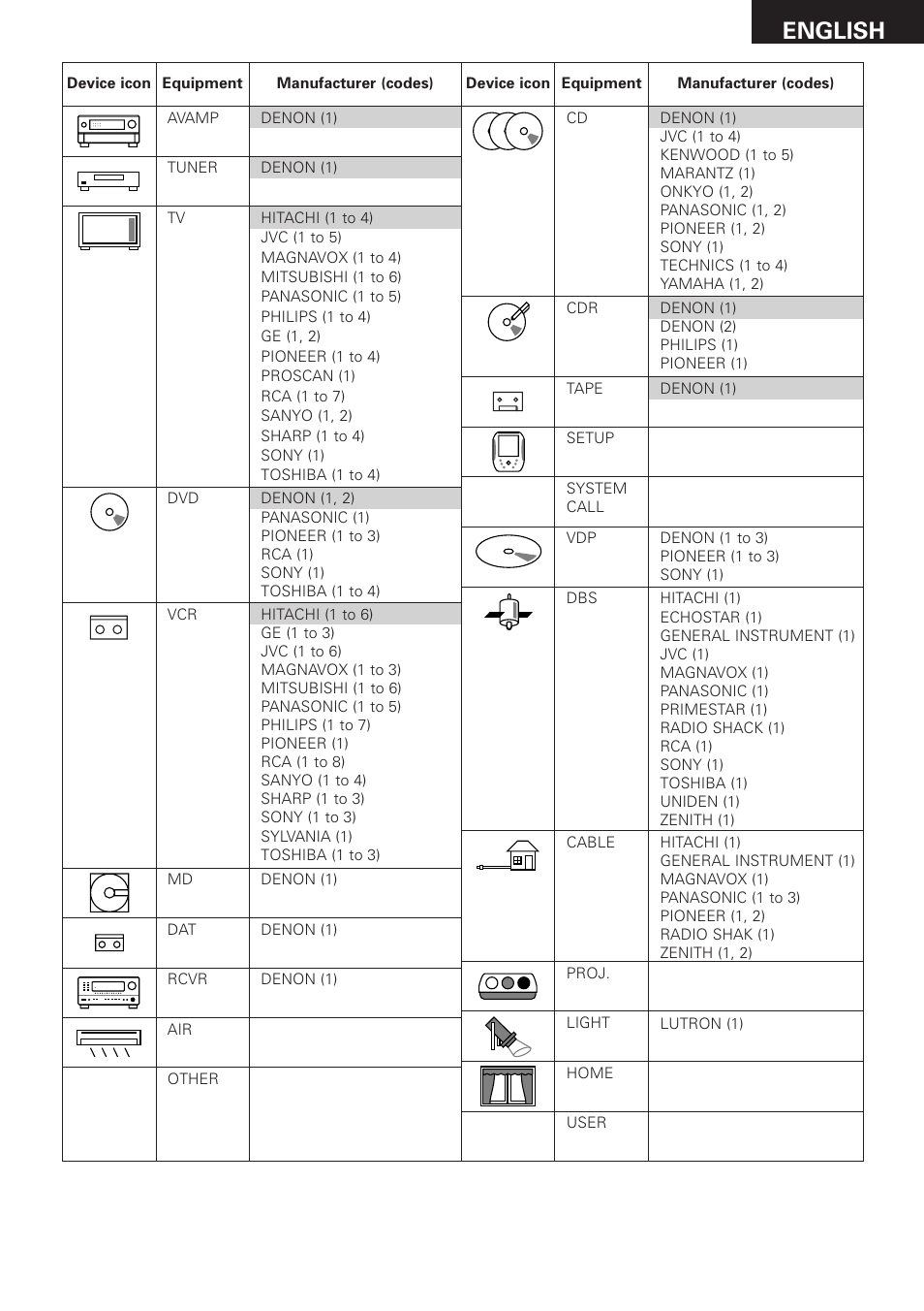 English | Denon RC-8000 User Manual | Page 11 / 39