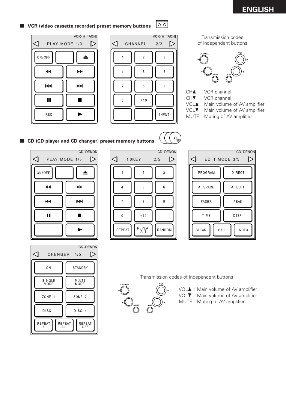 English | Denon RC-8000 User Manual | Page 15 / 39