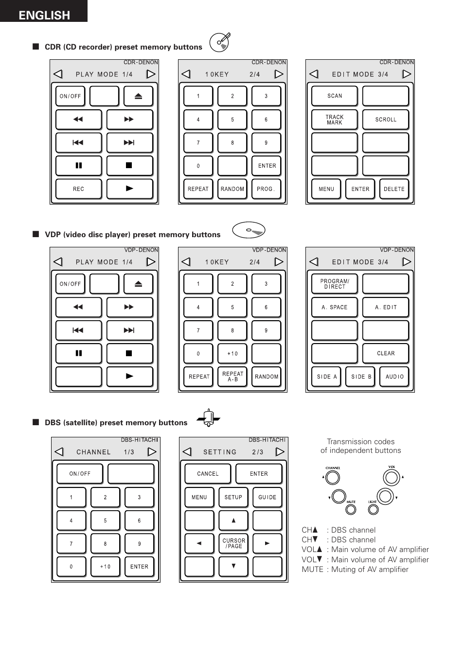 English | Denon RC-8000 User Manual | Page 16 / 39