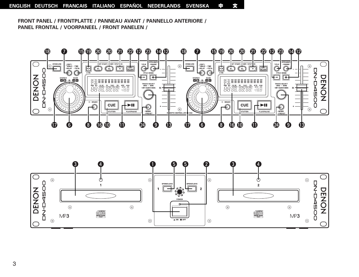 Denon DN-D4500 User Manual | Page 3 / 88