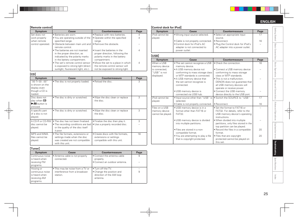 Denon RCD-M38 User Manual | Page 28 / 37