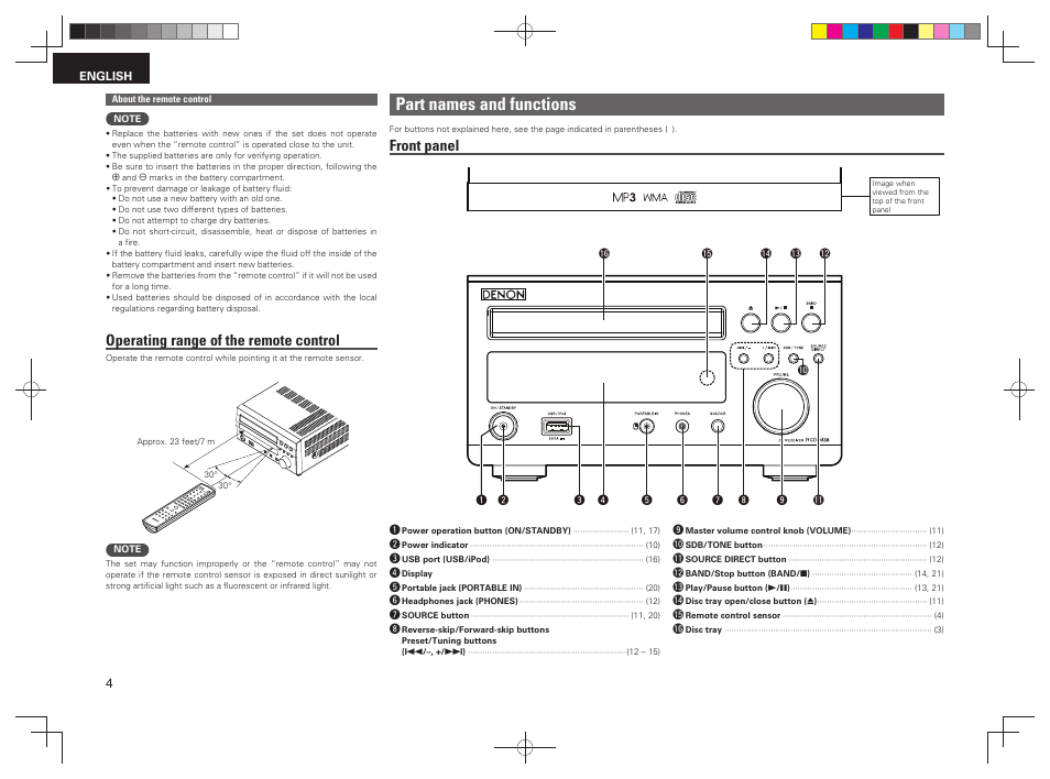 Part names and functions, Operating range of the remote control, Front panel | Denon RCD-M38 User Manual | Page 7 / 37