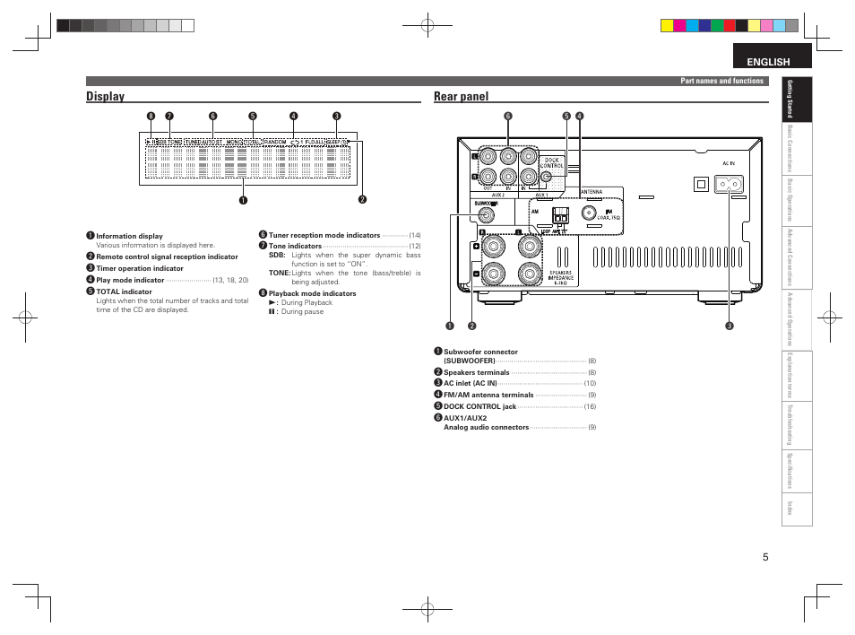 Display, Rear panel | Denon RCD-M38 User Manual | Page 8 / 37
