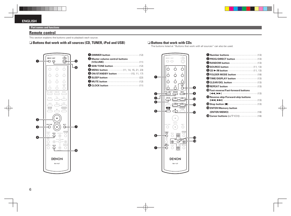 Remote control | Denon RCD-M38 User Manual | Page 9 / 37