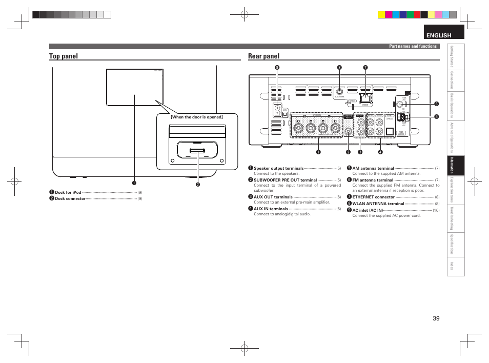 Rear panel, Top panel | Denon RCD-N7 User Manual | Page 43 / 58