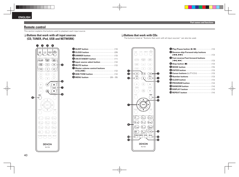 Remote control | Denon RCD-N7 User Manual | Page 44 / 58