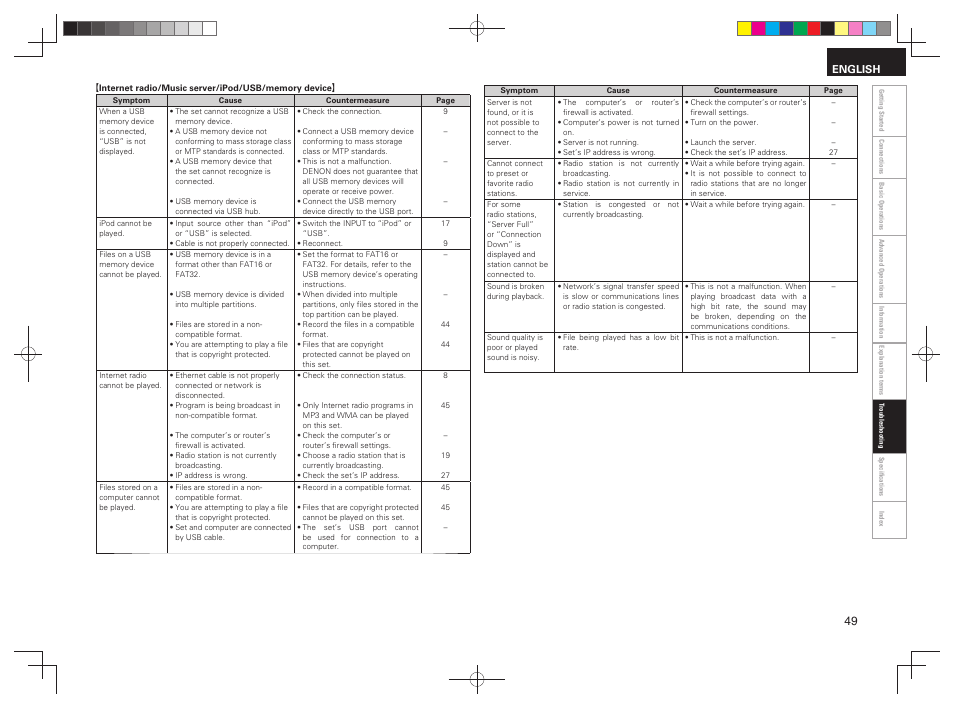 Denon RCD-N7 User Manual | Page 53 / 58