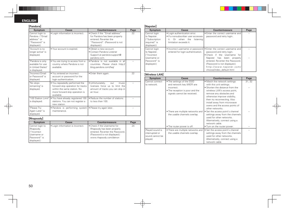 Denon RCD-N7 User Manual | Page 54 / 58