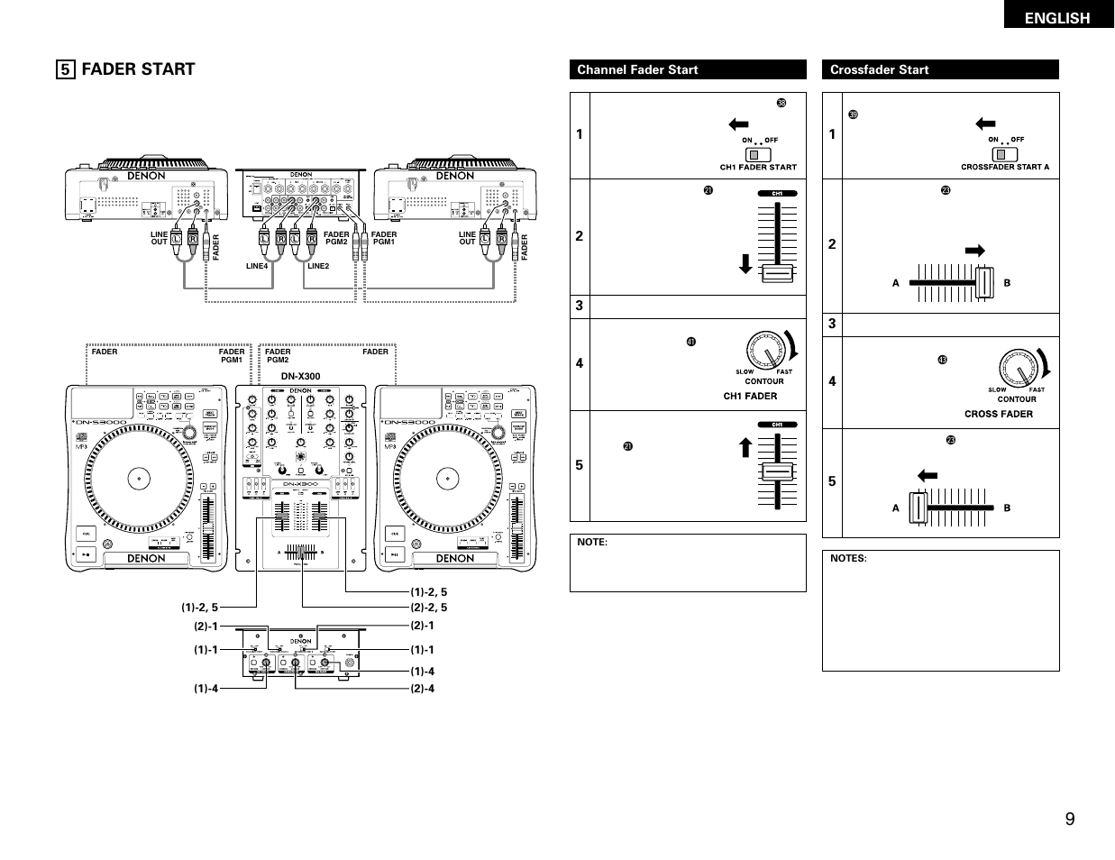 Fader start, English | Denon DN-X300 User Manual | Page 9 / 17