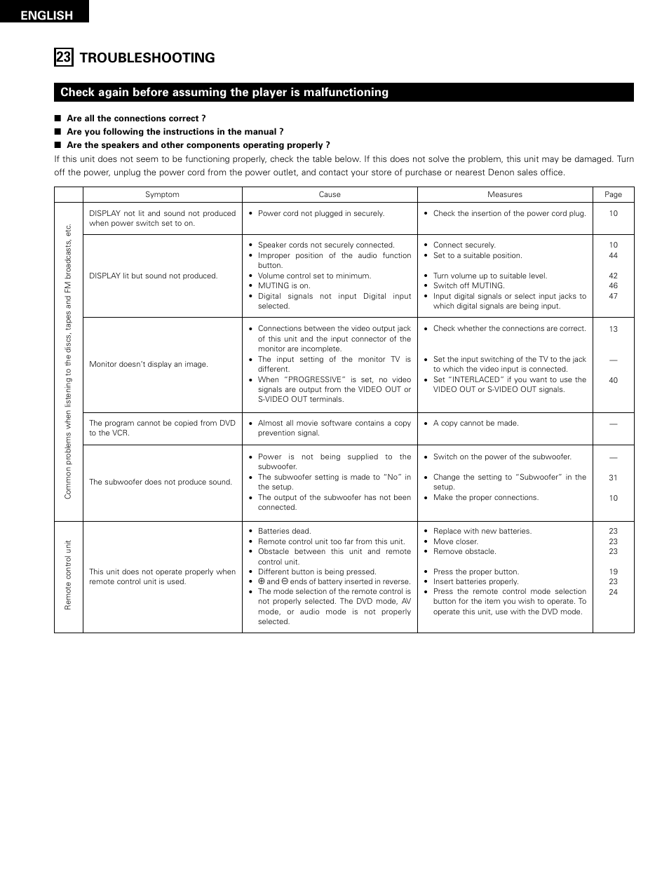 Troubleshooting, English | Denon D-M51DVS User Manual | Page 106 / 109