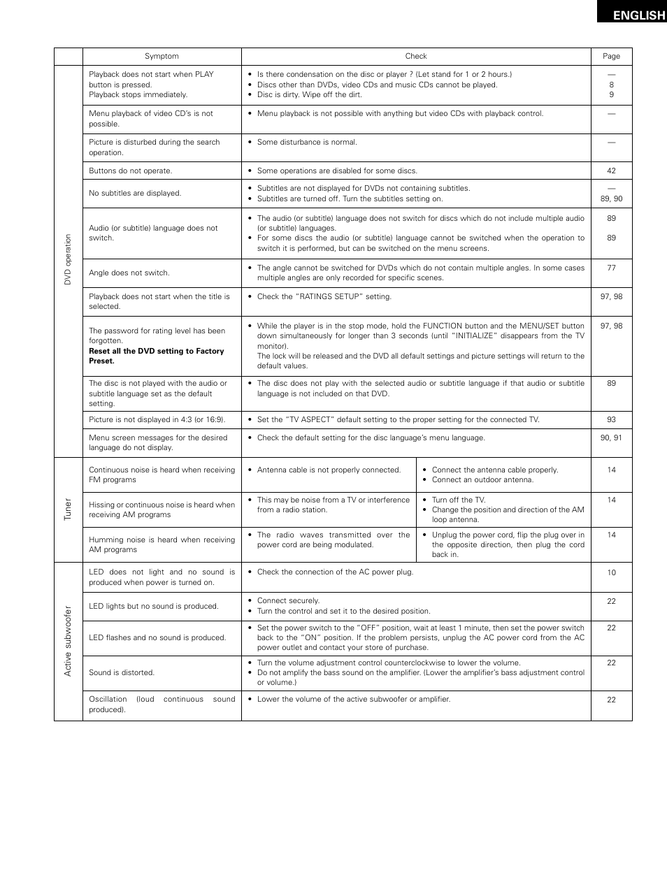 English | Denon D-M51DVS User Manual | Page 107 / 109