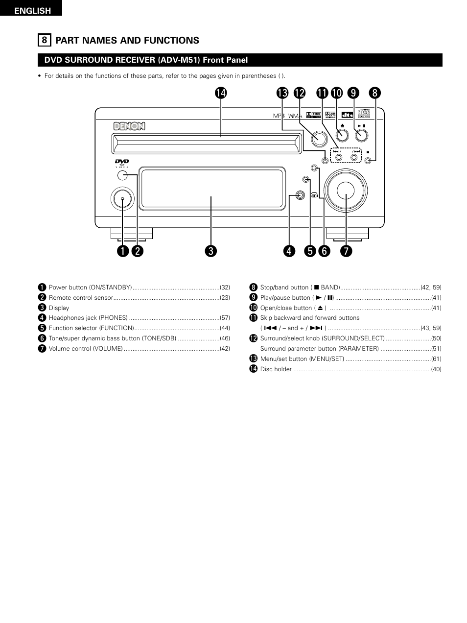 8 part names and functions | Denon D-M51DVS User Manual | Page 18 / 109