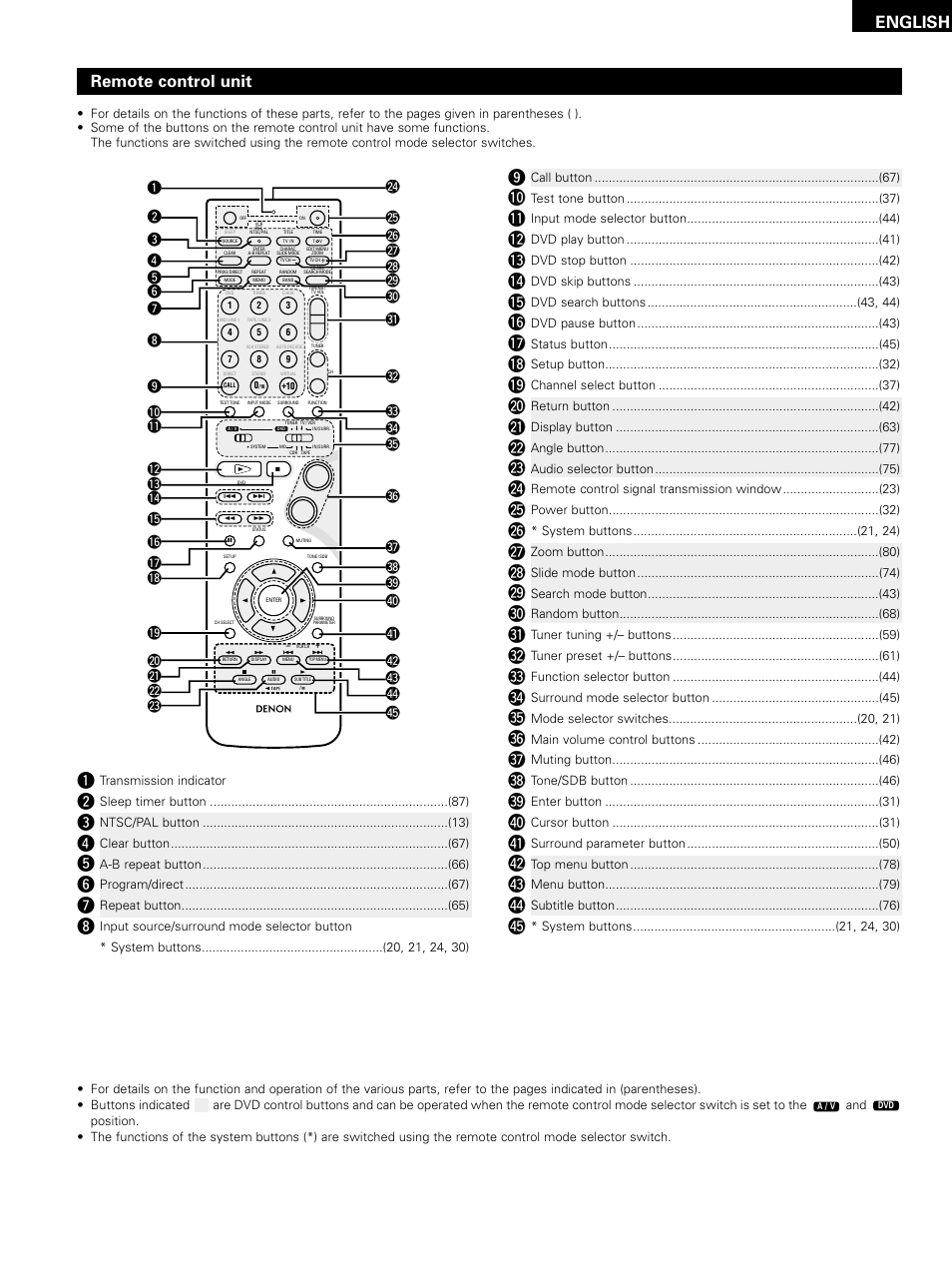 English, Remote control unit | Denon D-M51DVS User Manual | Page 19 / 109