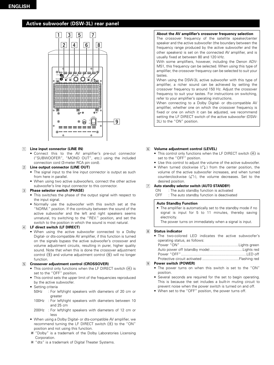 English, Active subwoofer (dsw-3l) rear panel | Denon D-M51DVS User Manual | Page 22 / 109