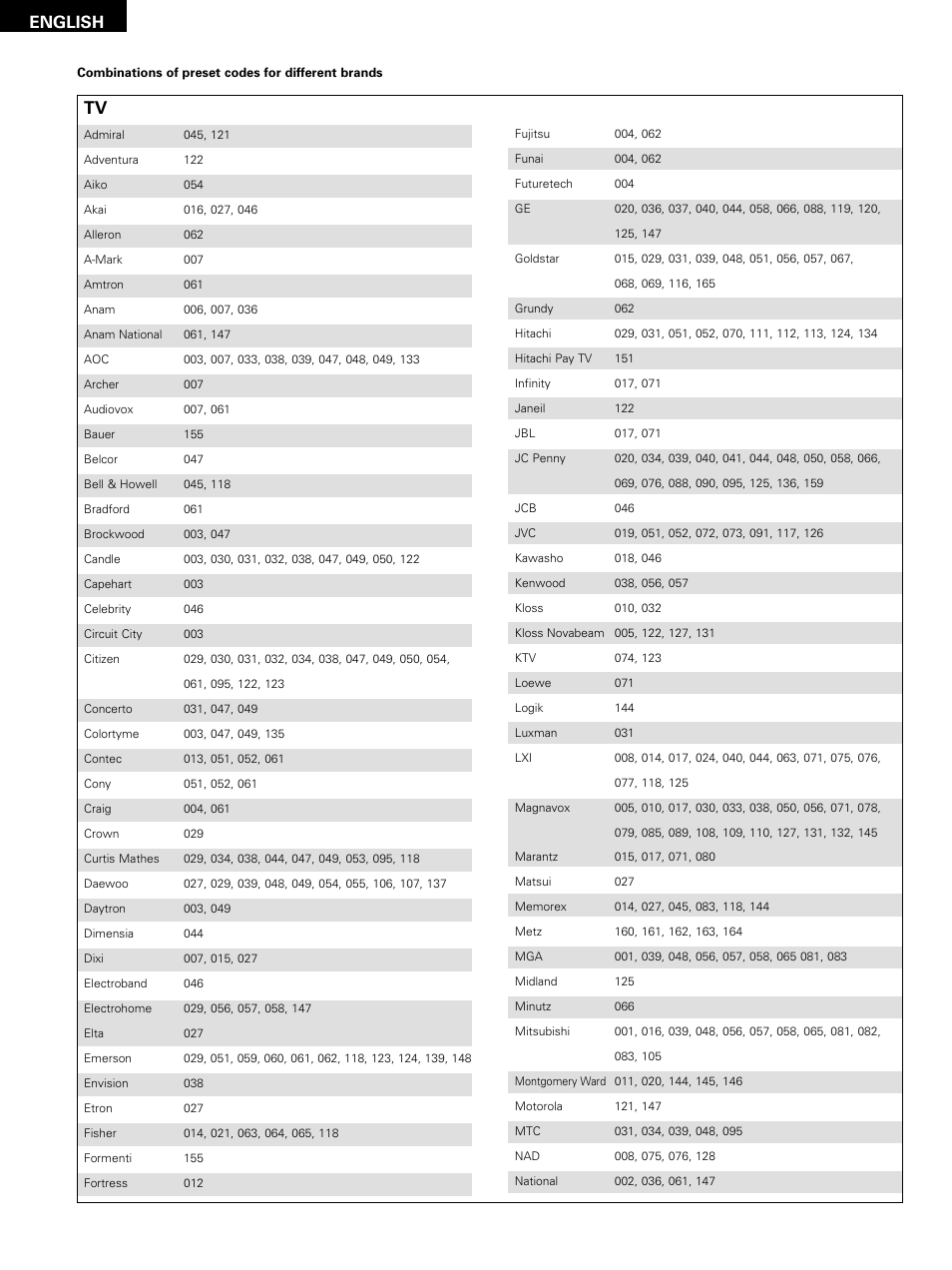 English | Denon D-M51DVS User Manual | Page 26 / 109