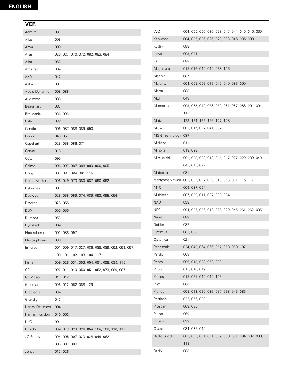 English | Denon D-M51DVS User Manual | Page 28 / 109