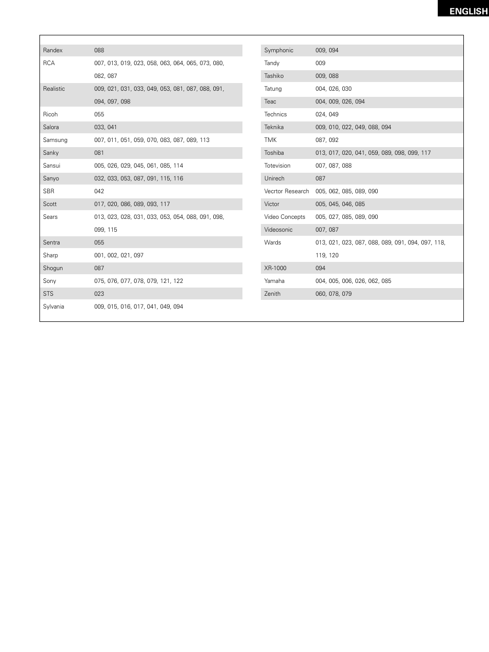 English | Denon D-M51DVS User Manual | Page 29 / 109