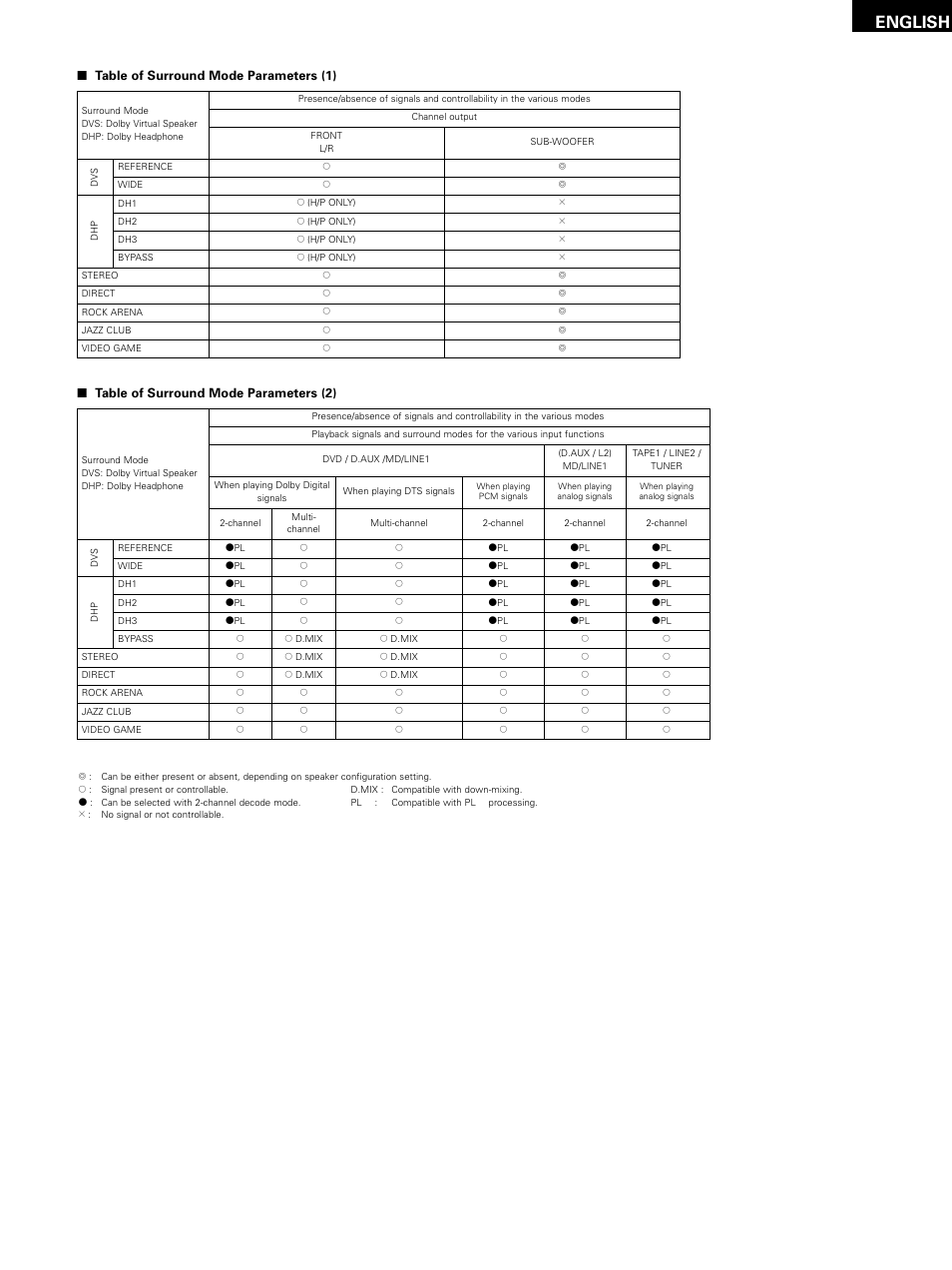 English | Denon D-M51DVS User Manual | Page 55 / 109