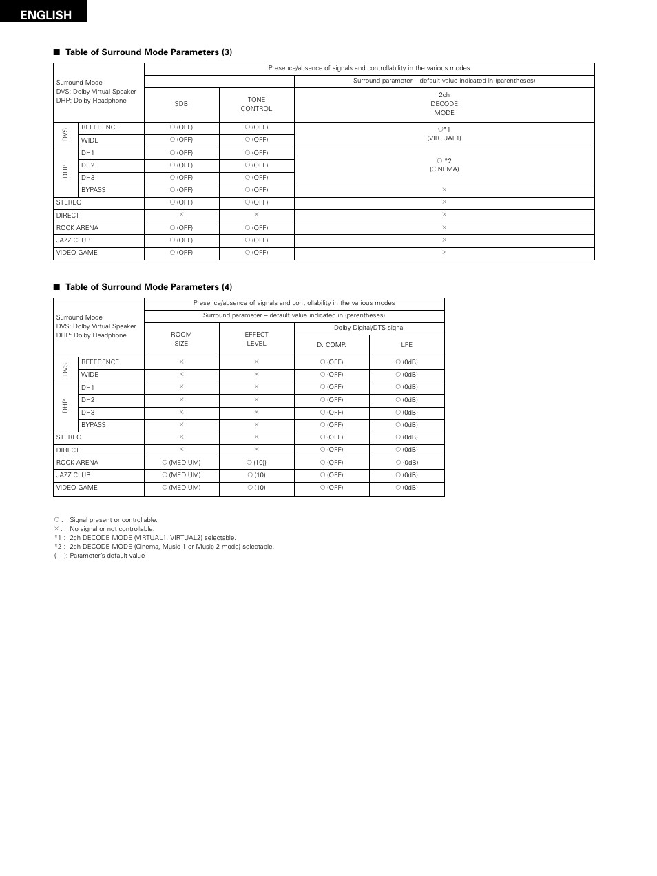 English | Denon D-M51DVS User Manual | Page 56 / 109