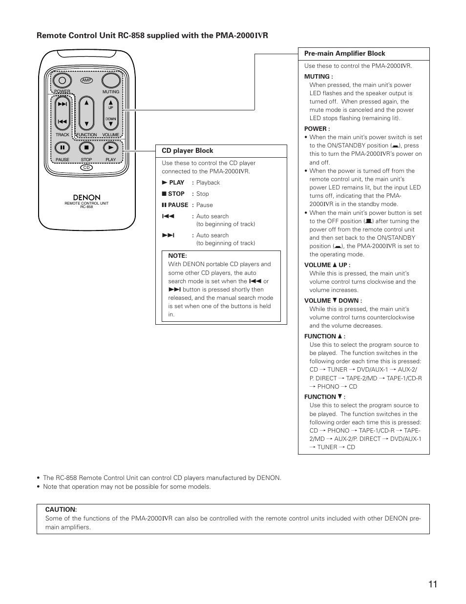 Denon PMA-2000IVR User Manual | Page 11 / 16