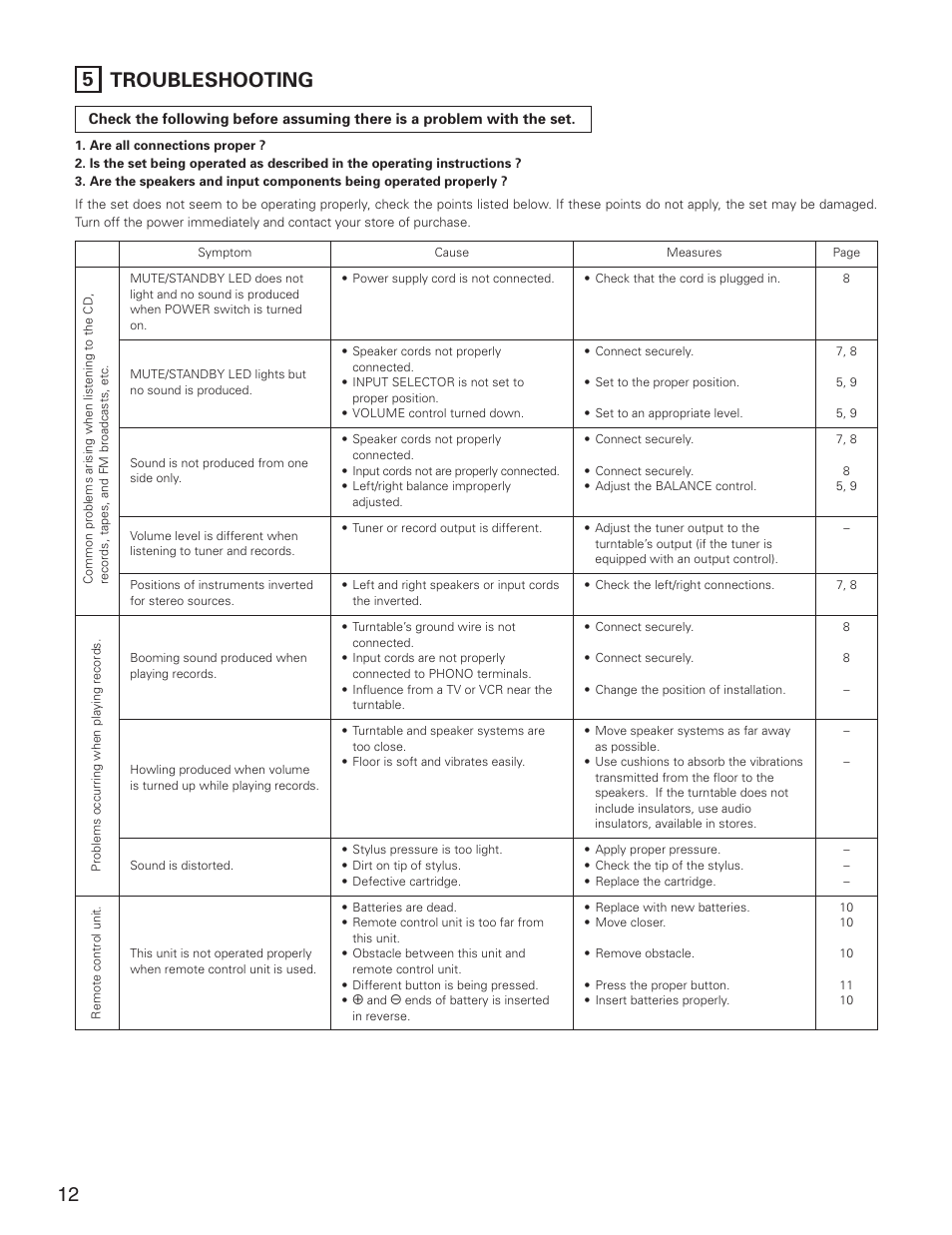 5 troubleshooting | Denon PMA-2000IVR User Manual | Page 12 / 16