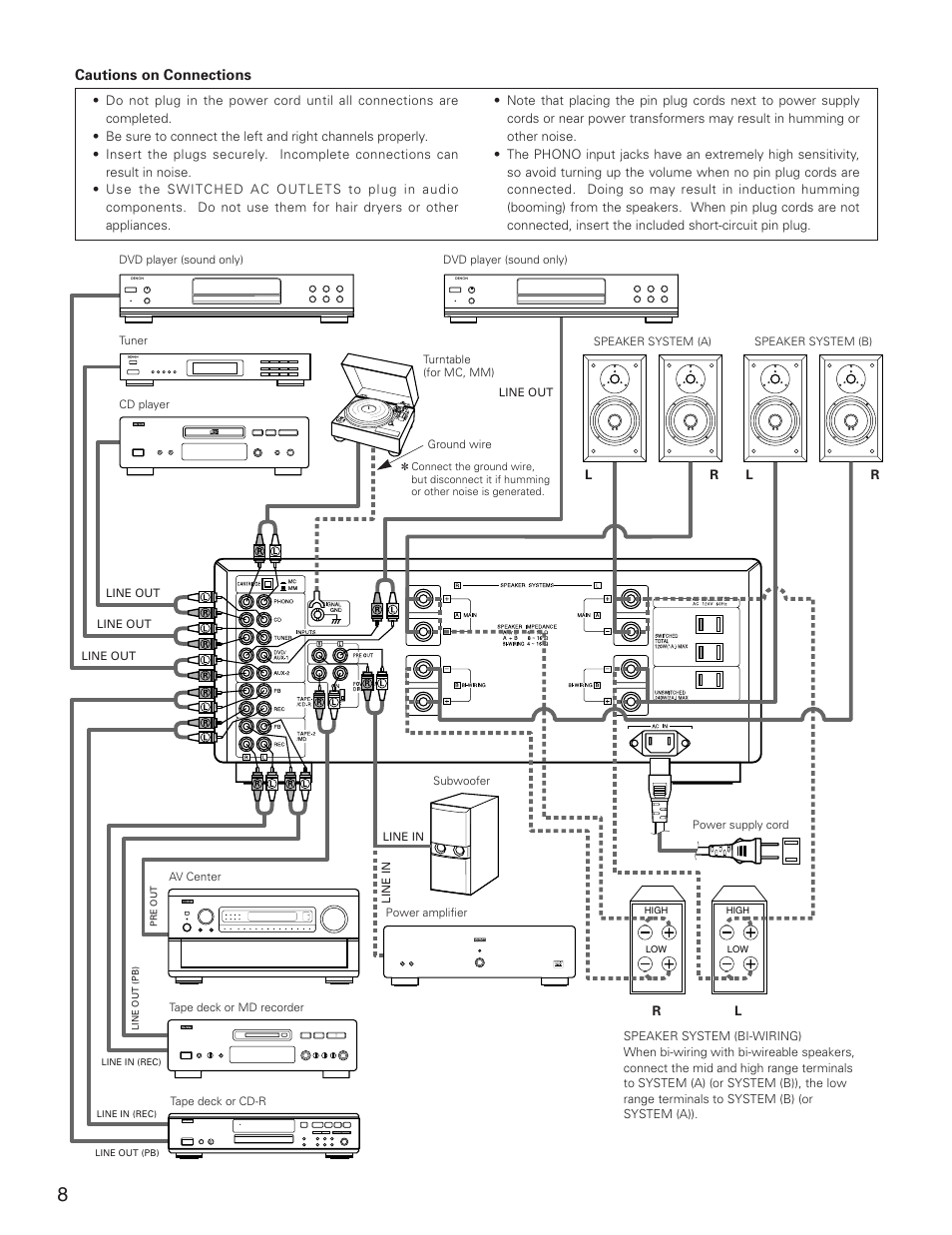 Denon PMA-2000IVR User Manual | Page 8 / 16