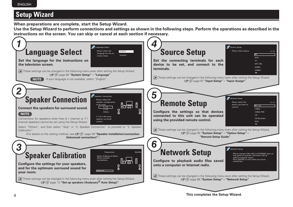 Network setup, Remote setup, Source setup | Speaker calibration, Speaker connection, Language select, Setup wizard | Denon AVR-1912 User Manual | Page 8 / 16