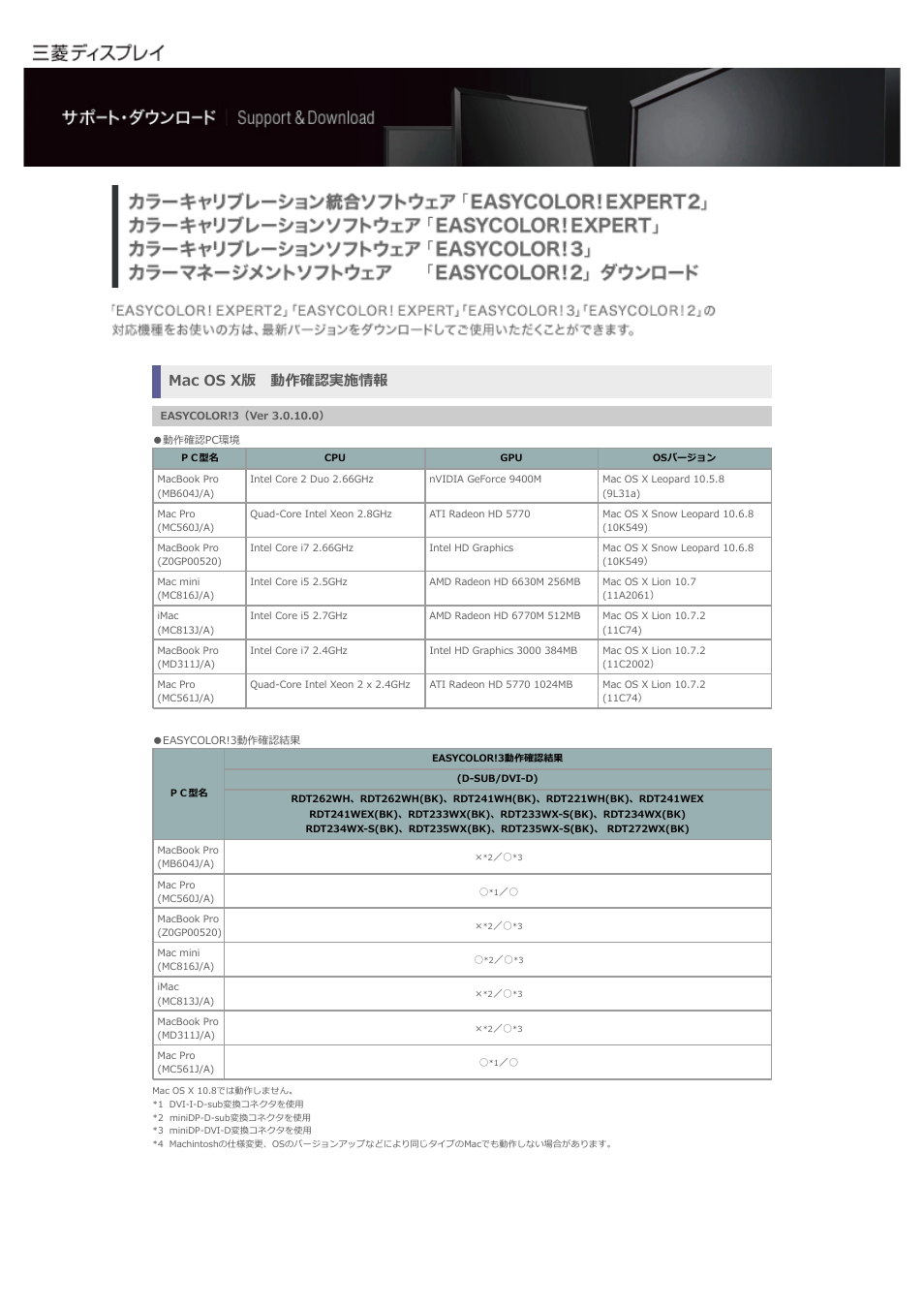 Ec3_mac_動作確認, Ce3_動作確認_1, Mac os x版 動作確認実施情報 | MITSUBISHI ELECTRIC RDT273WX(BK) カラーキャリブレーションソフトウェア｢EASYCOLOR!3｣ User Manual | Page 12 / 15