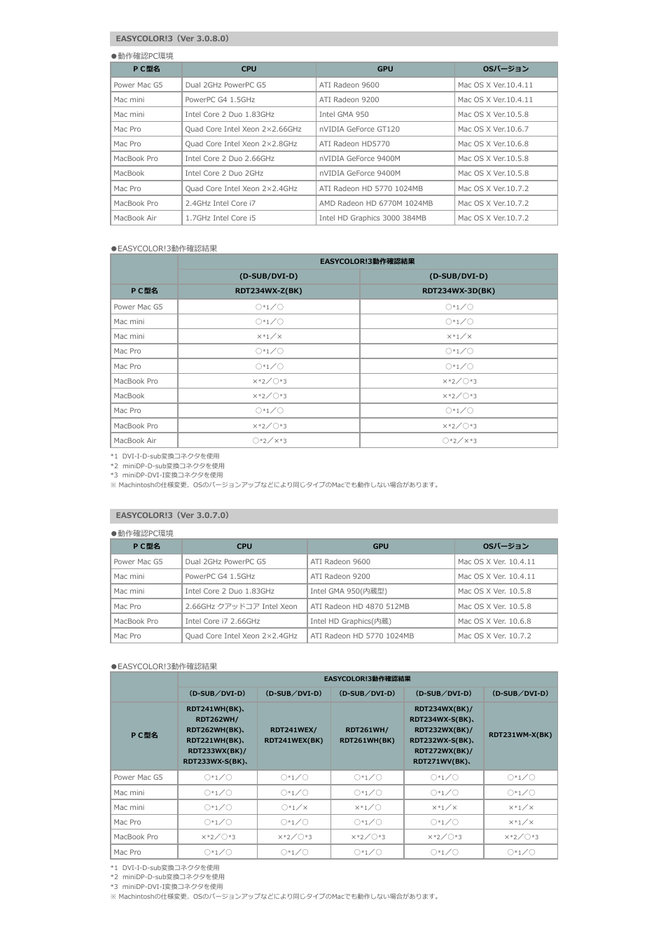 Ce3_動作確認_2 | MITSUBISHI ELECTRIC RDT273WX(BK) カラーキャリブレーションソフトウェア｢EASYCOLOR!3｣ User Manual | Page 13 / 15