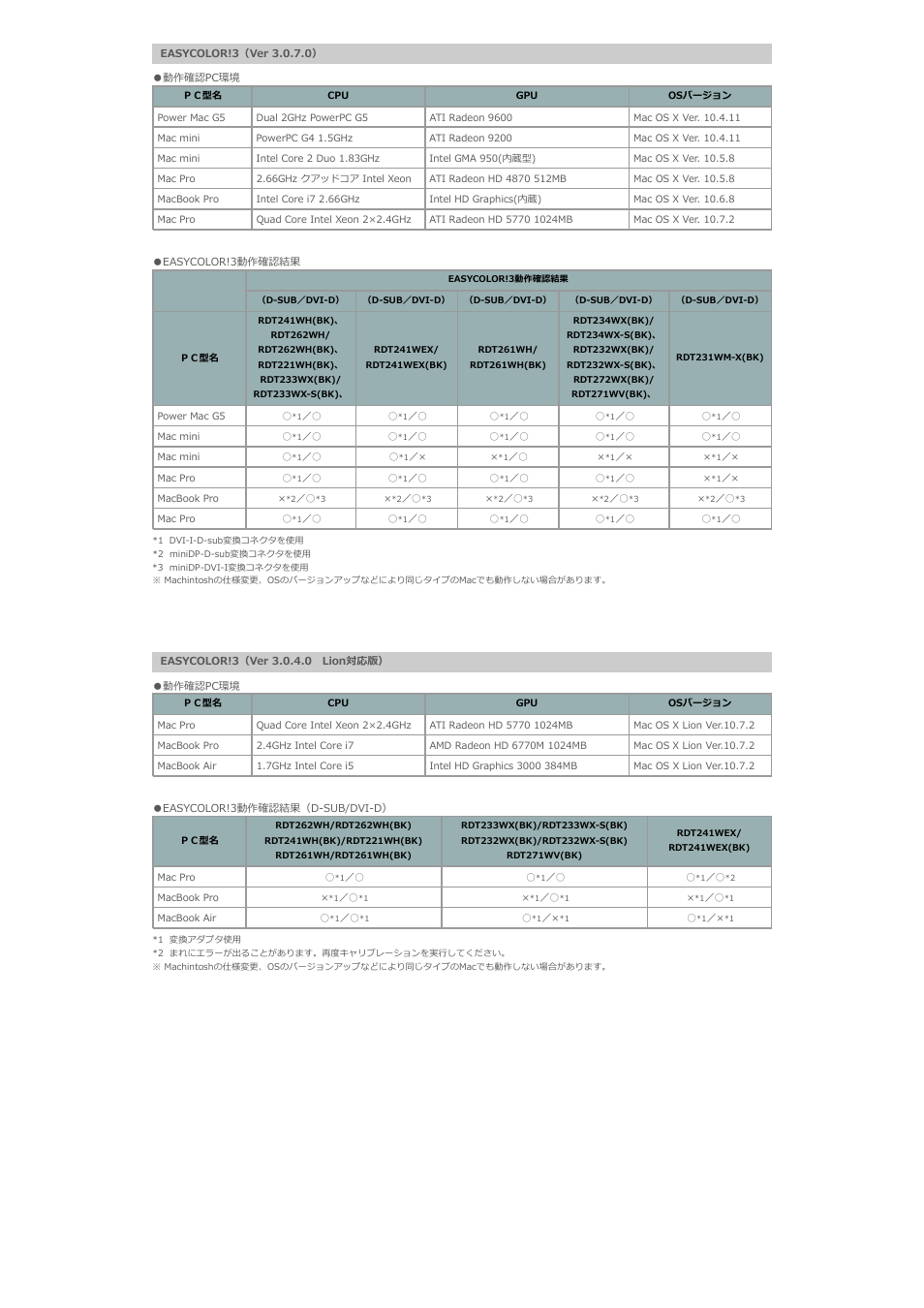 Ce3_動作確認_3 | MITSUBISHI ELECTRIC RDT273WX(BK) カラーキャリブレーションソフトウェア｢EASYCOLOR!3｣ User Manual | Page 14 / 15