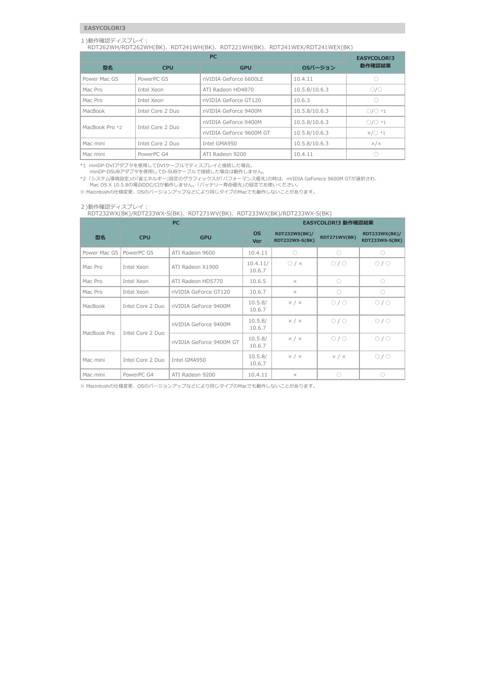 Ce3_動作確認_4 | MITSUBISHI ELECTRIC RDT273WX(BK) カラーキャリブレーションソフトウェア｢EASYCOLOR!3｣ User Manual | Page 15 / 15