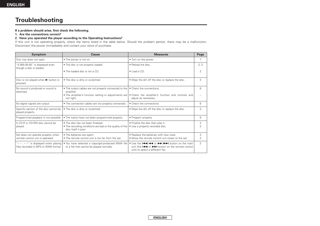 Troubleshooting, English | Denon DCM-390/290 User Manual | Page 14 / 16