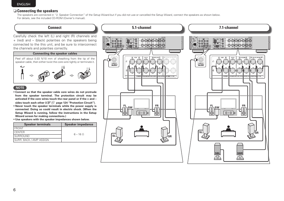 Denon AVR-2112CI User Manual | Page 10 / 14