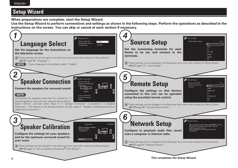 Network setup, Remote setup, Source setup | Speaker calibration, Speaker connection, Language select, Setup wizard | Denon AVR-2112CI User Manual | Page 8 / 14