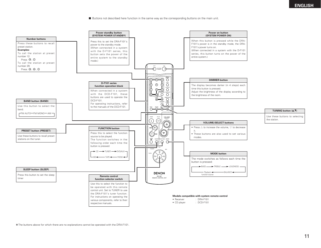 English | Denon DRA-F101 User Manual | Page 11 / 37