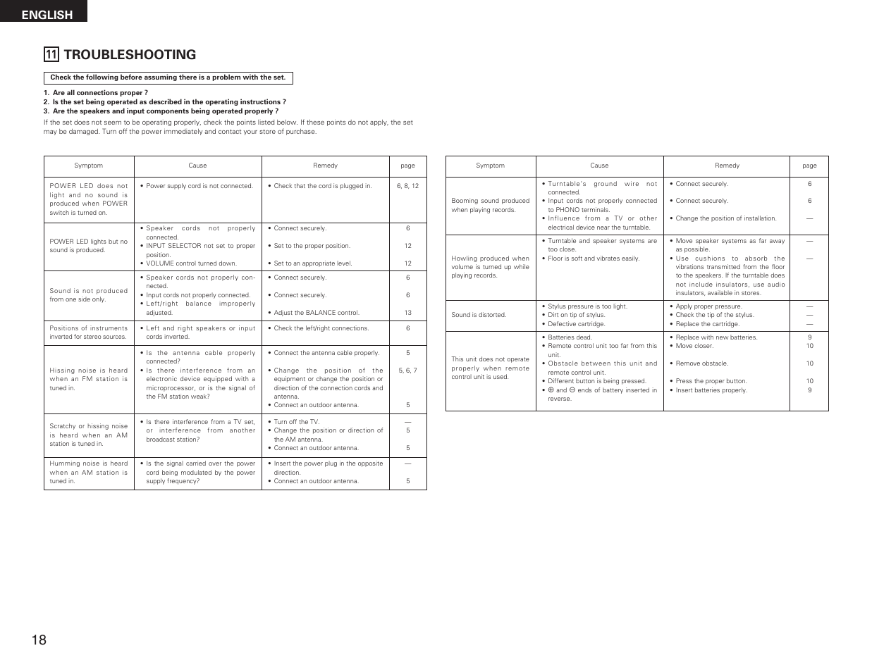 Troubleshooting, English | Denon DRA-F101 User Manual | Page 18 / 37