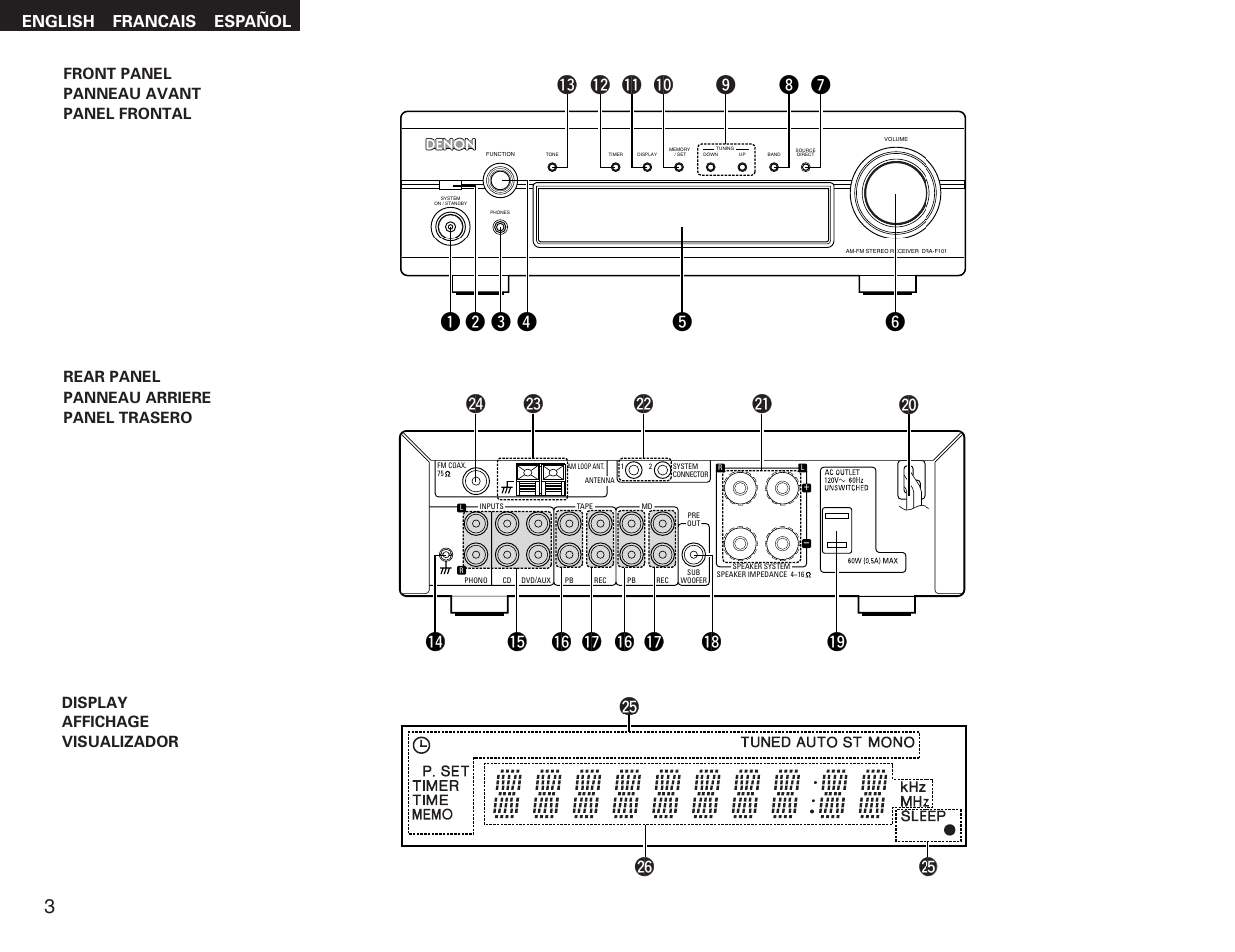 Denon DRA-F101 User Manual | Page 3 / 37