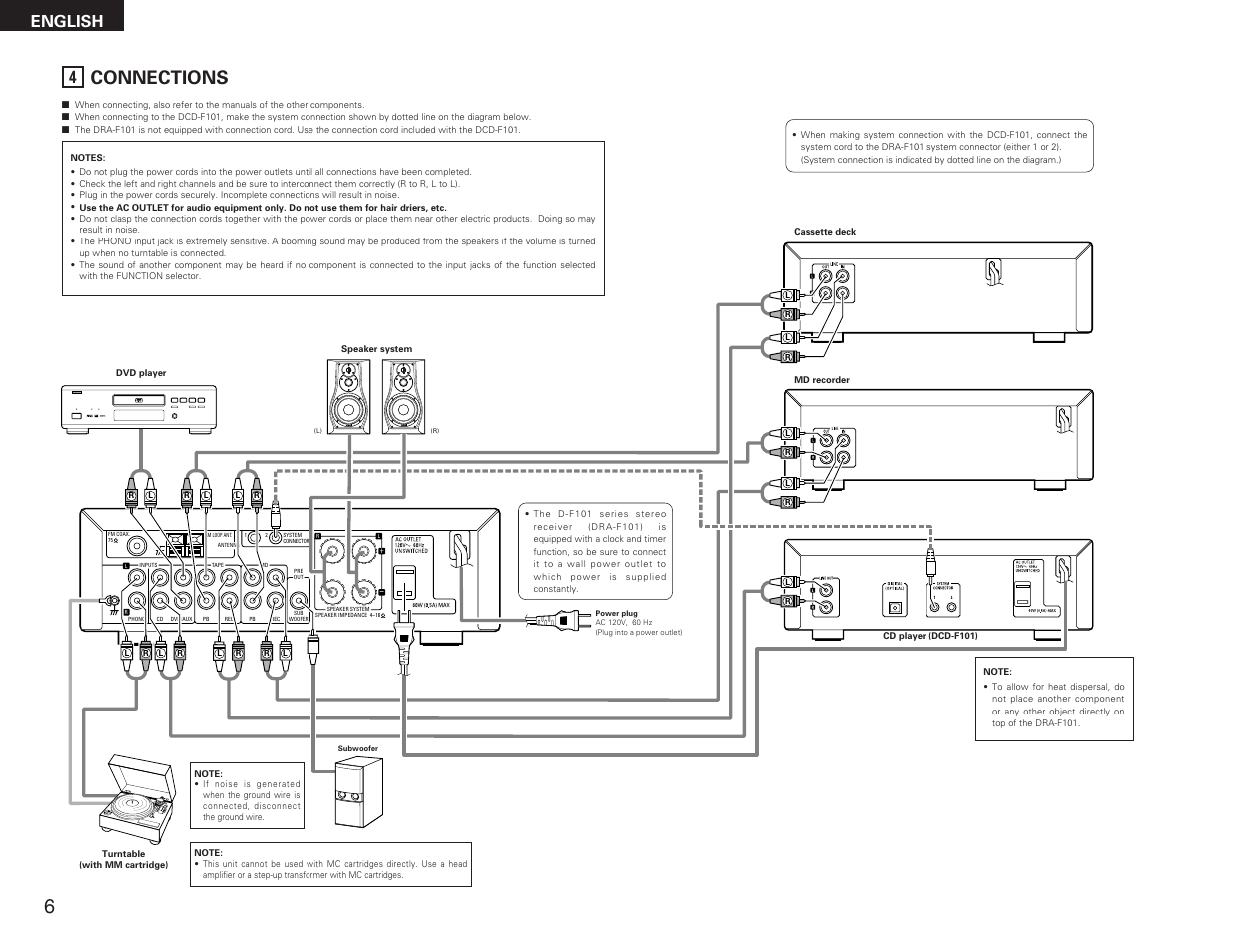 Dvd b, Connections, English | Denon DRA-F101 User Manual | Page 6 / 37