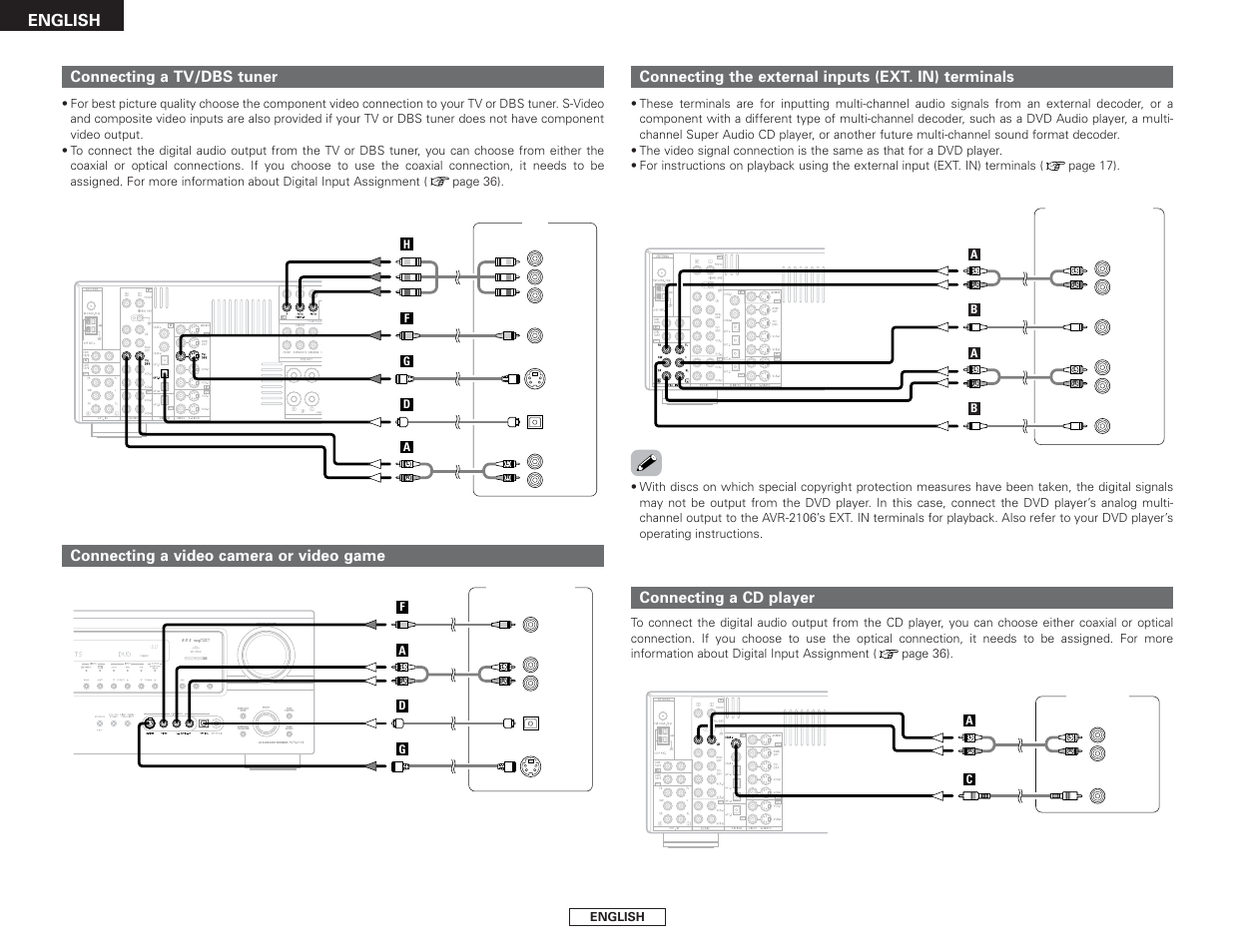 English, Connecting a tv/dbs tuner, Connecting a video camera or video game | Connecting the external inputs (ext. in) terminals, Connecting a cd player | Denon AVR-2106 User Manual | Page 16 / 57