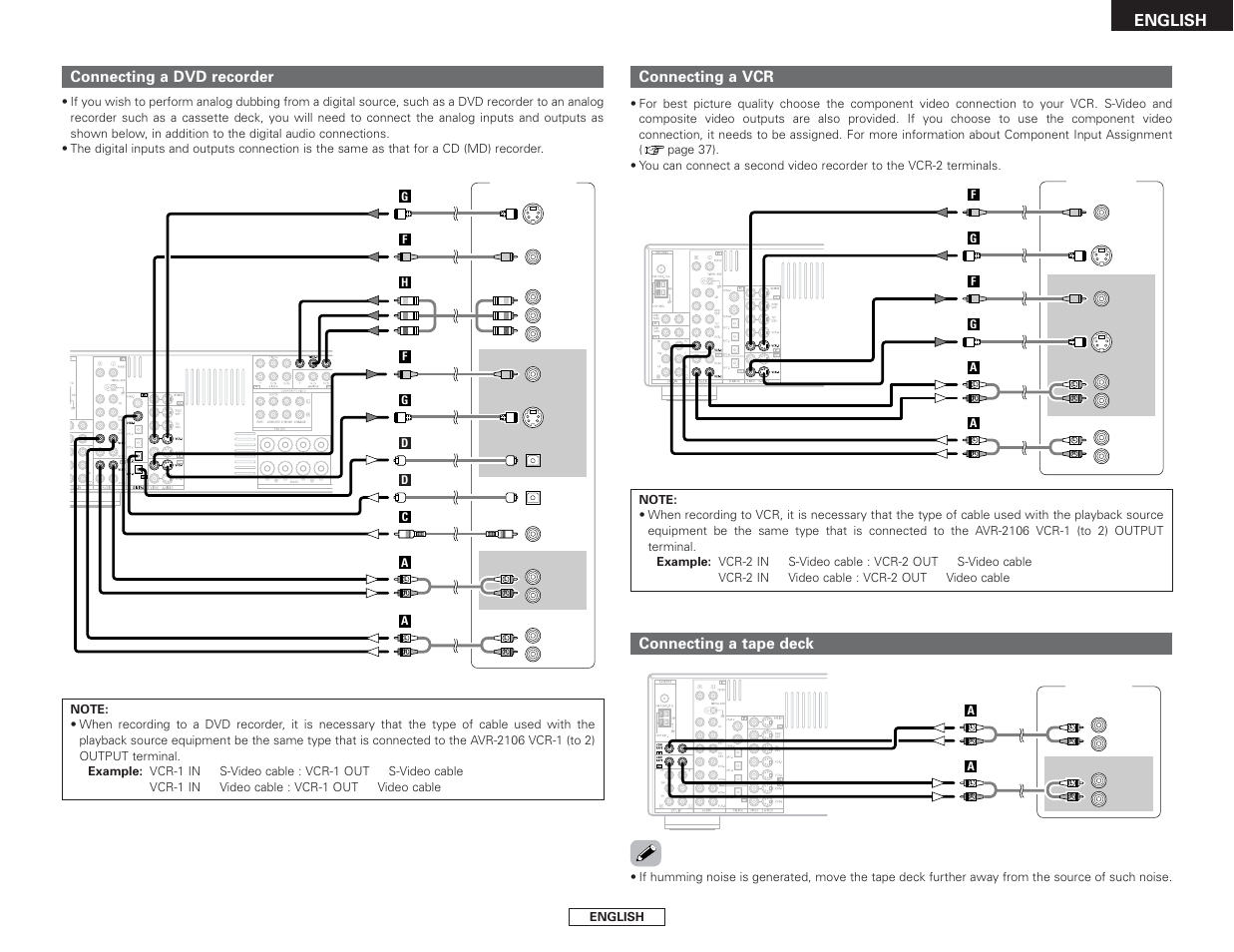 English, Connecting a dvd recorder, Connecting a vcr | Connecting a tape deck | Denon AVR-2106 User Manual | Page 17 / 57