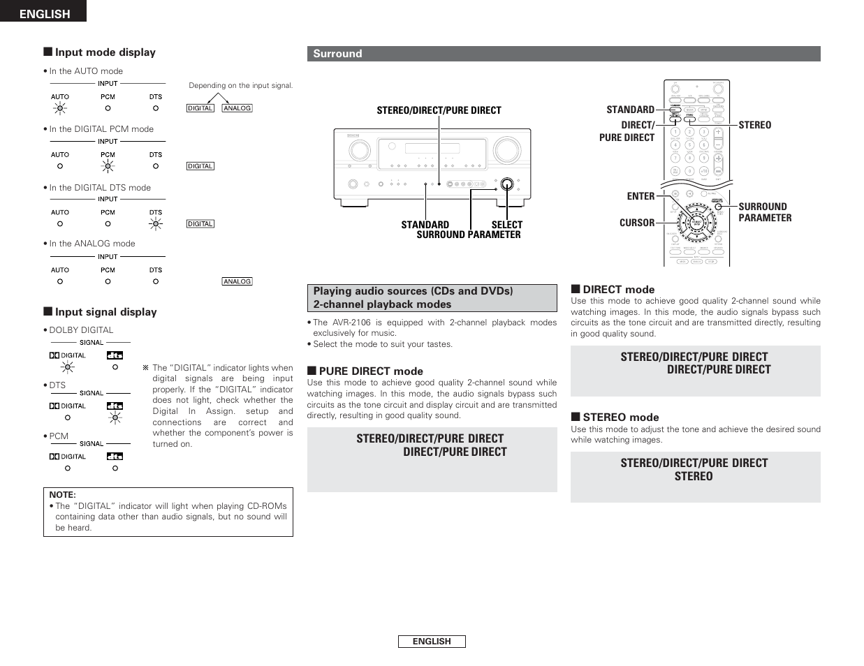 Denon AVR-2106 User Manual | Page 22 / 57