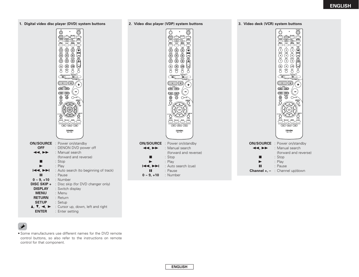 Denon AVR-2106 User Manual | Page 35 / 57