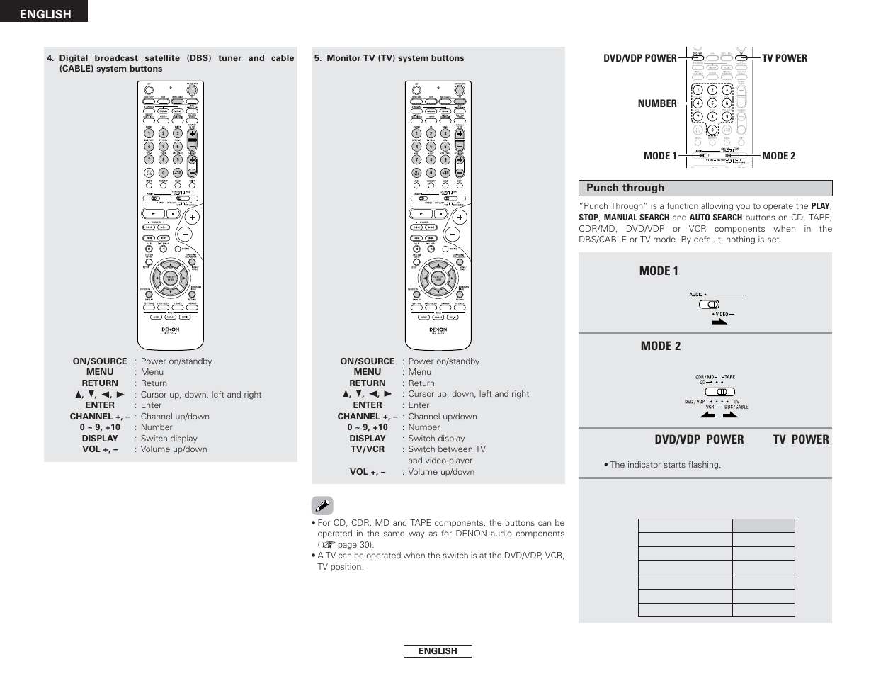 Denon AVR-2106 User Manual | Page 36 / 57