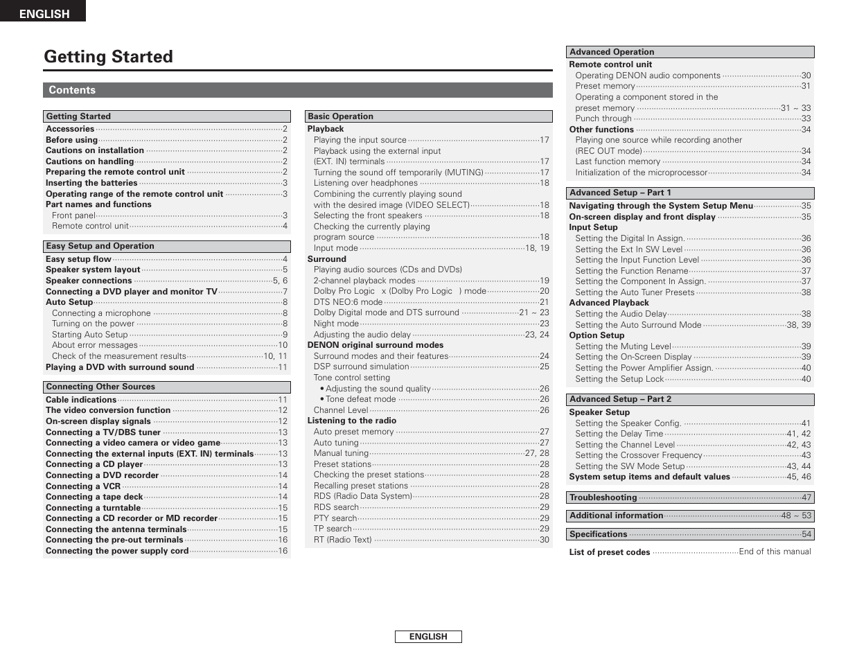 Getting started | Denon AVR-2106 User Manual | Page 4 / 57