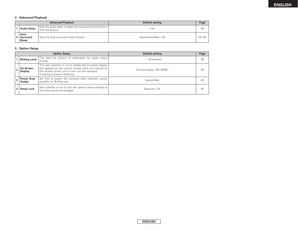 English | Denon AVR-2106 User Manual | Page 49 / 57