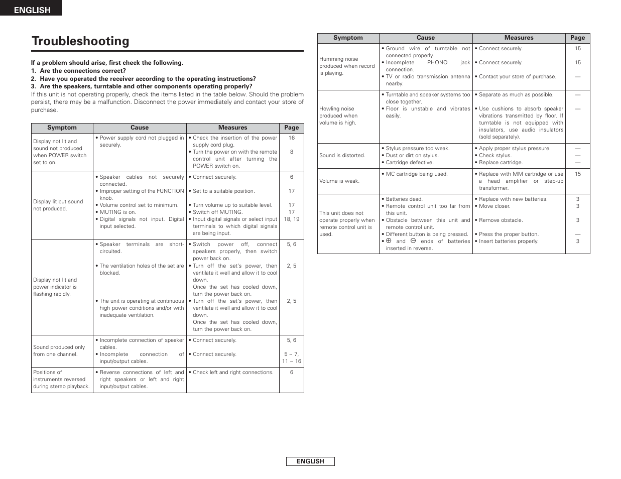 Troubleshooting, English | Denon AVR-2106 User Manual | Page 50 / 57