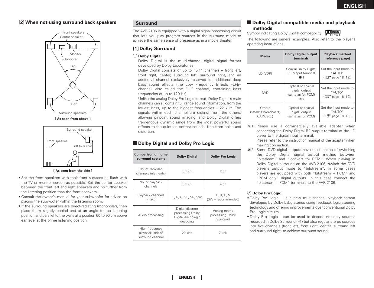 Denon AVR-2106 User Manual | Page 53 / 57